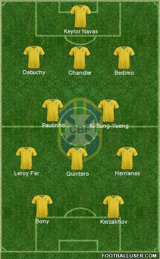 Brazil Formation 2014