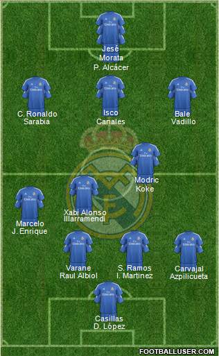 Real Madrid C.F. Formation 2014