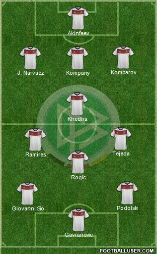 Germany Formation 2014