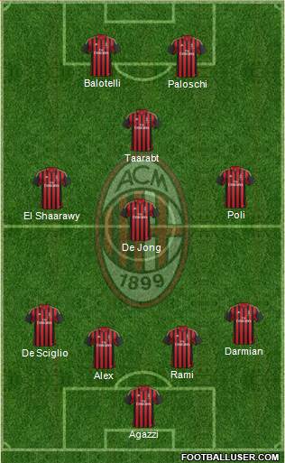 A.C. Milan Formation 2014