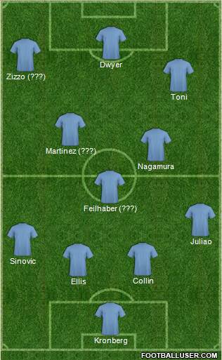 Austin Aztex Formation 2014