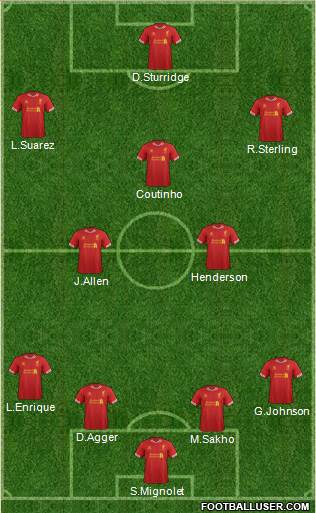 Liverpool Formation 2014