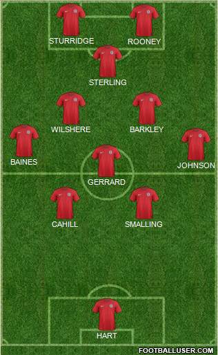 England Formation 2014