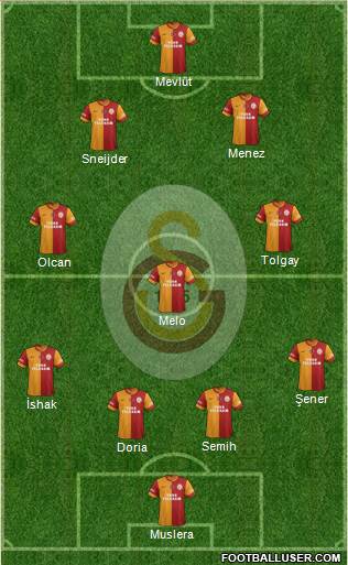 Galatasaray SK Formation 2014