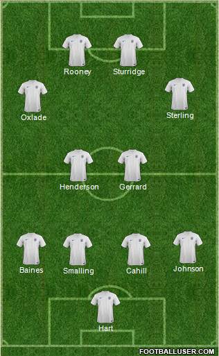 England Formation 2014