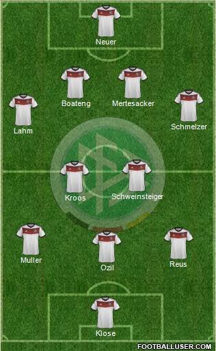 Germany Formation 2014