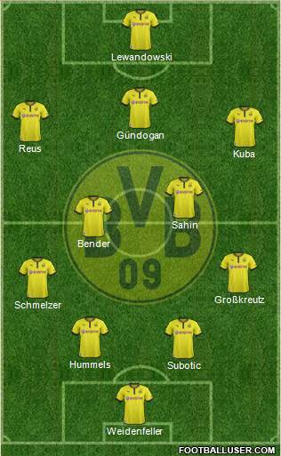Borussia Dortmund Formation 2014