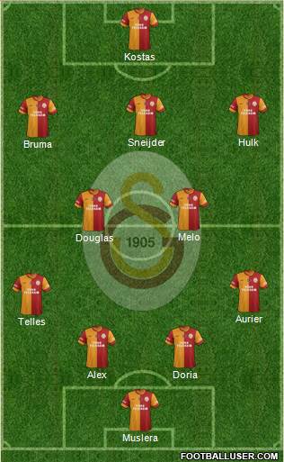 Galatasaray SK Formation 2014