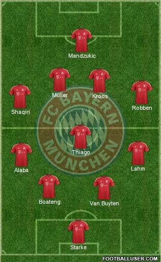 FC Bayern München Formation 2014