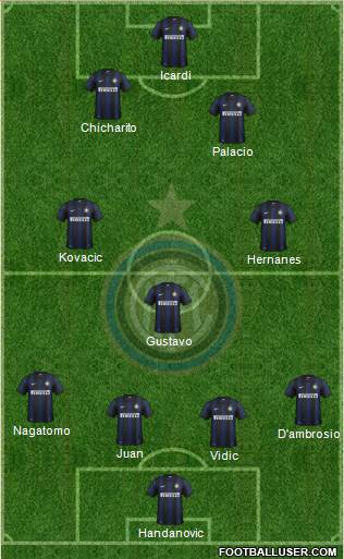 F.C. Internazionale Formation 2014