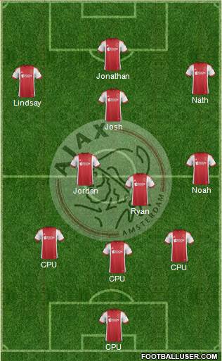 AFC Ajax Formation 2014