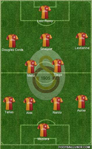 Galatasaray SK Formation 2014