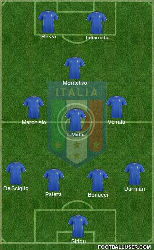 Italy Formation 2014