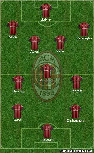 A.C. Milan Formation 2014