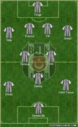 Besiktas JK Formation 2014