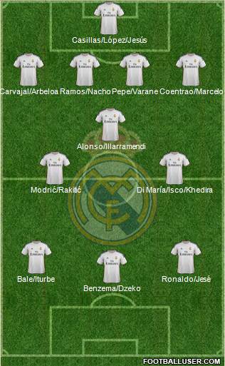 Real Madrid C.F. Formation 2014