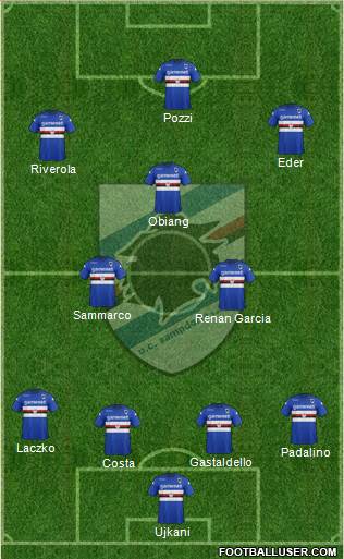 Sampdoria Formation 2014