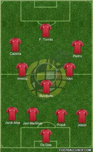 Spain Formation 2014