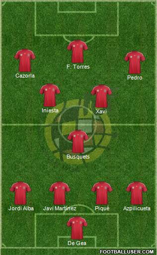 Spain Formation 2014