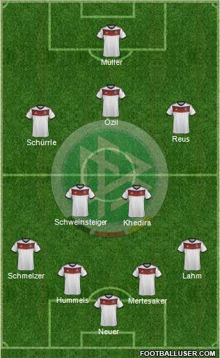 Germany Formation 2014