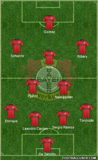 Bayer 04 Leverkusen Formation 2014
