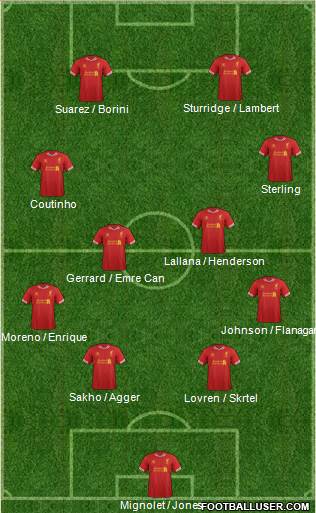 Liverpool Formation 2014