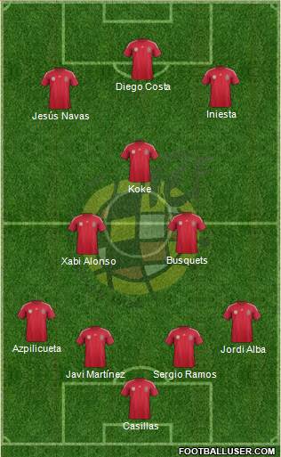 Spain Formation 2014