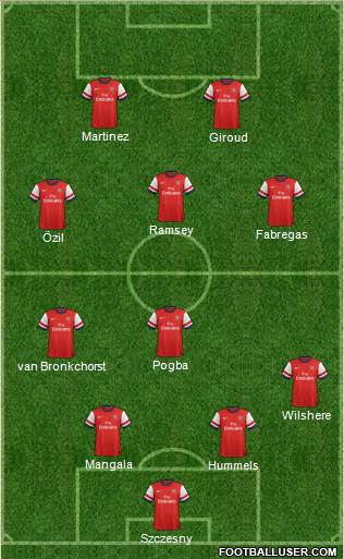 Arsenal Formation 2014