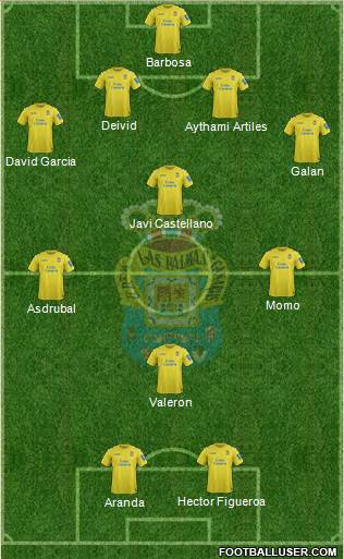 U.D. Las Palmas S.A.D. Formation 2014