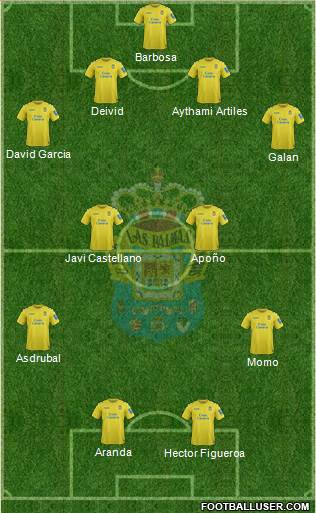 U.D. Las Palmas S.A.D. Formation 2014