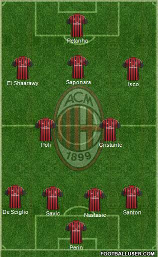 A.C. Milan Formation 2014
