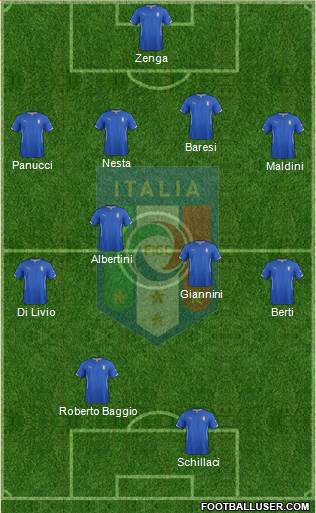 Italy Formation 2014