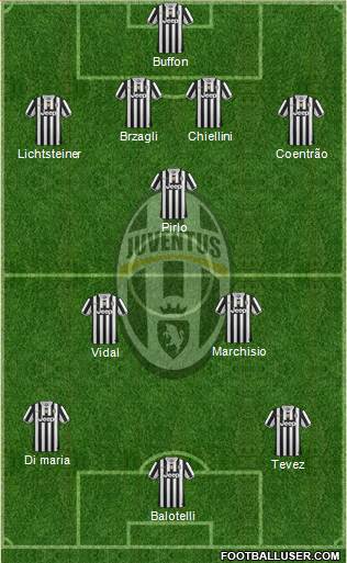 Juventus Formation 2014