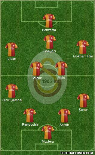 Galatasaray SK Formation 2014