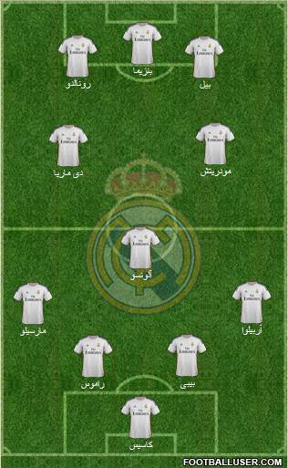 Real Madrid C.F. Formation 2014