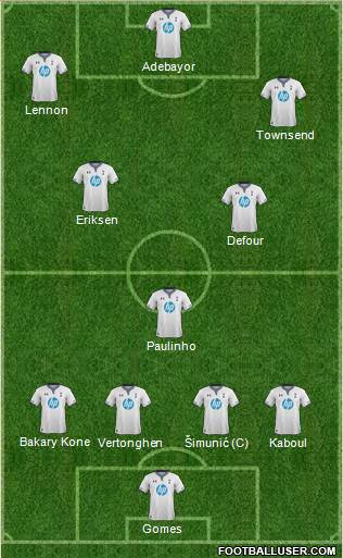 Tottenham Hotspur Formation 2014