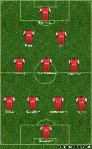 Arsenal Formation 2014