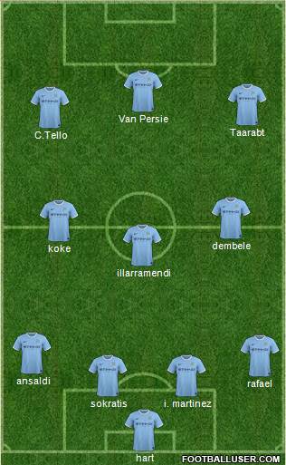 Manchester City Formation 2014