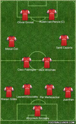 Arsenal Formation 2014