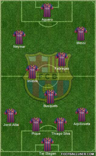 F.C. Barcelona Formation 2014