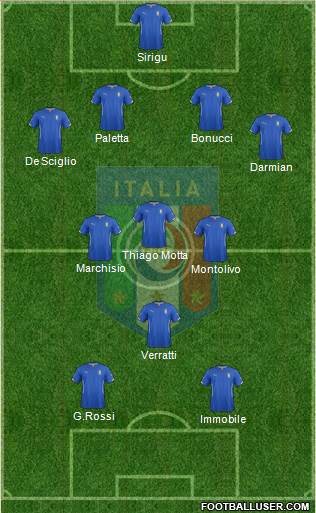 Italy Formation 2014