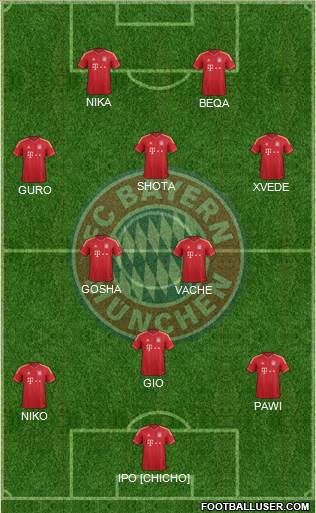 FC Bayern München Formation 2014