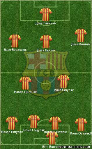 F.C. Barcelona Formation 2014