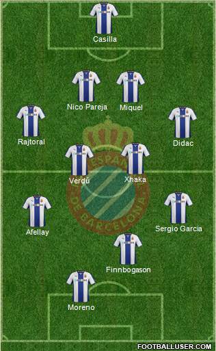 R.C.D. Espanyol de Barcelona S.A.D. Formation 2014