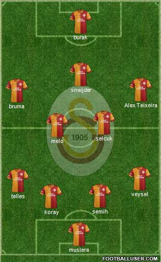 Galatasaray SK Formation 2014