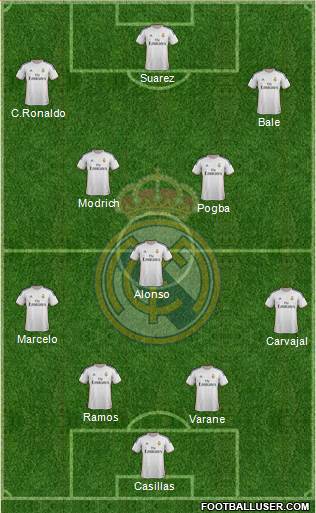 Real Madrid C.F. Formation 2014
