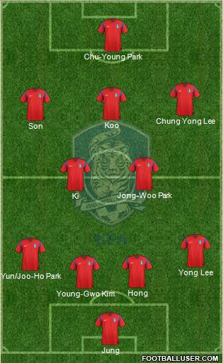 South Korea Formation 2014