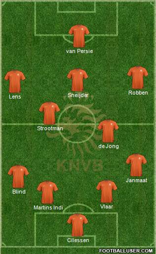 Holland Formation 2014