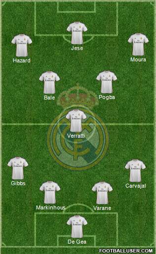 Real Madrid C.F. Formation 2014