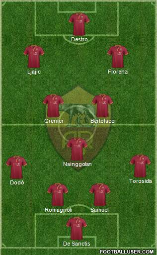 AS Roma Formation 2014